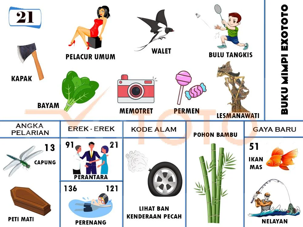 buku mimpi erek erek togel 21