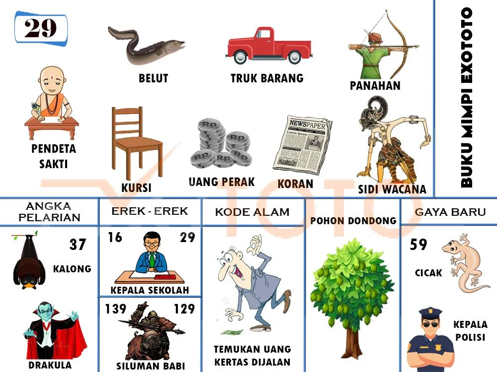buku mimpi erek erek togel 29