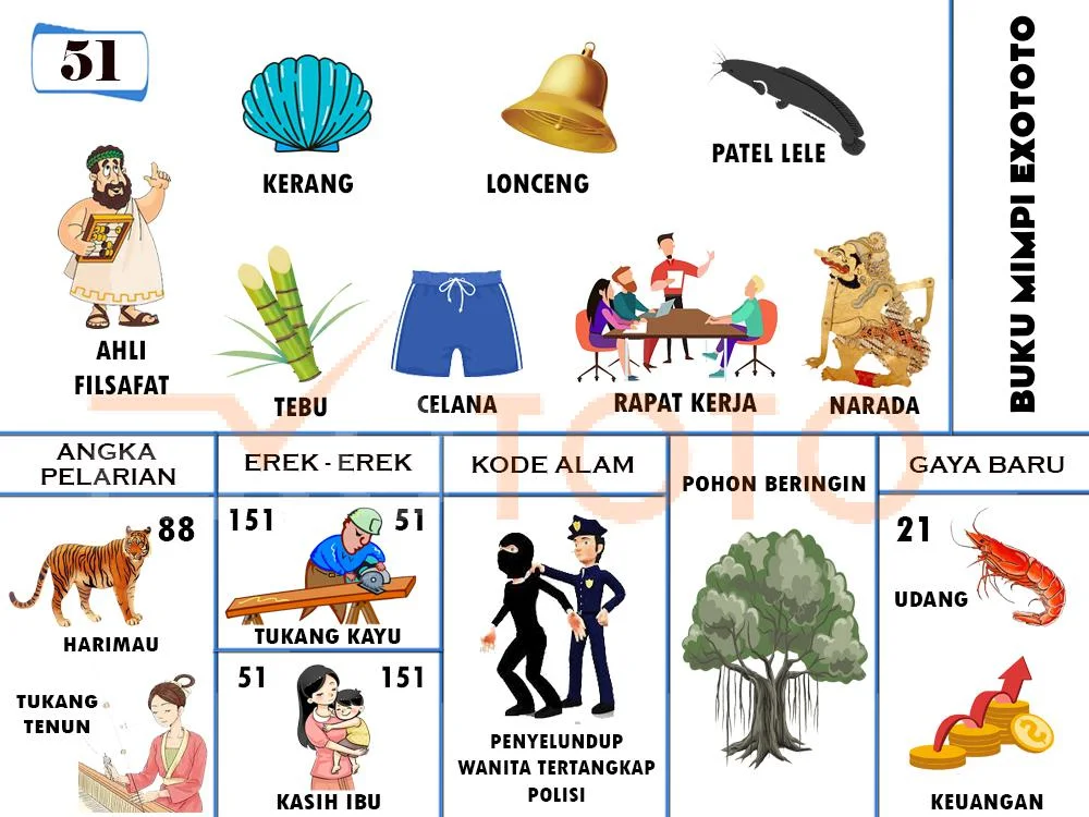 buku mimpi erek erek togel 51