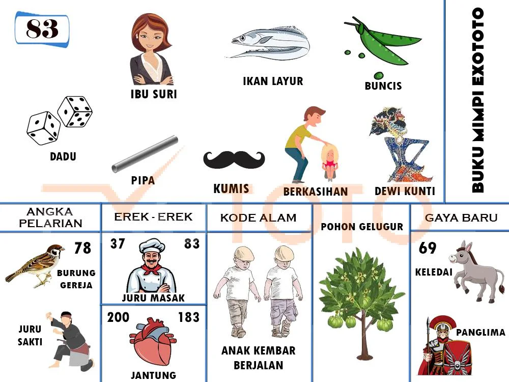 buku mimpi erek erek togel 83