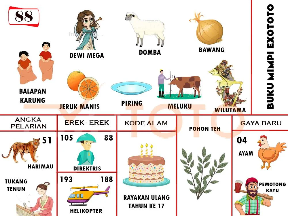 buku mimpi erek erek togel 88
