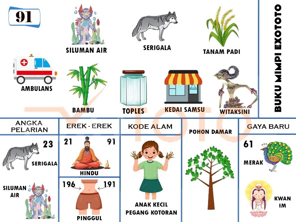 buku mimpi erek erek togel 91